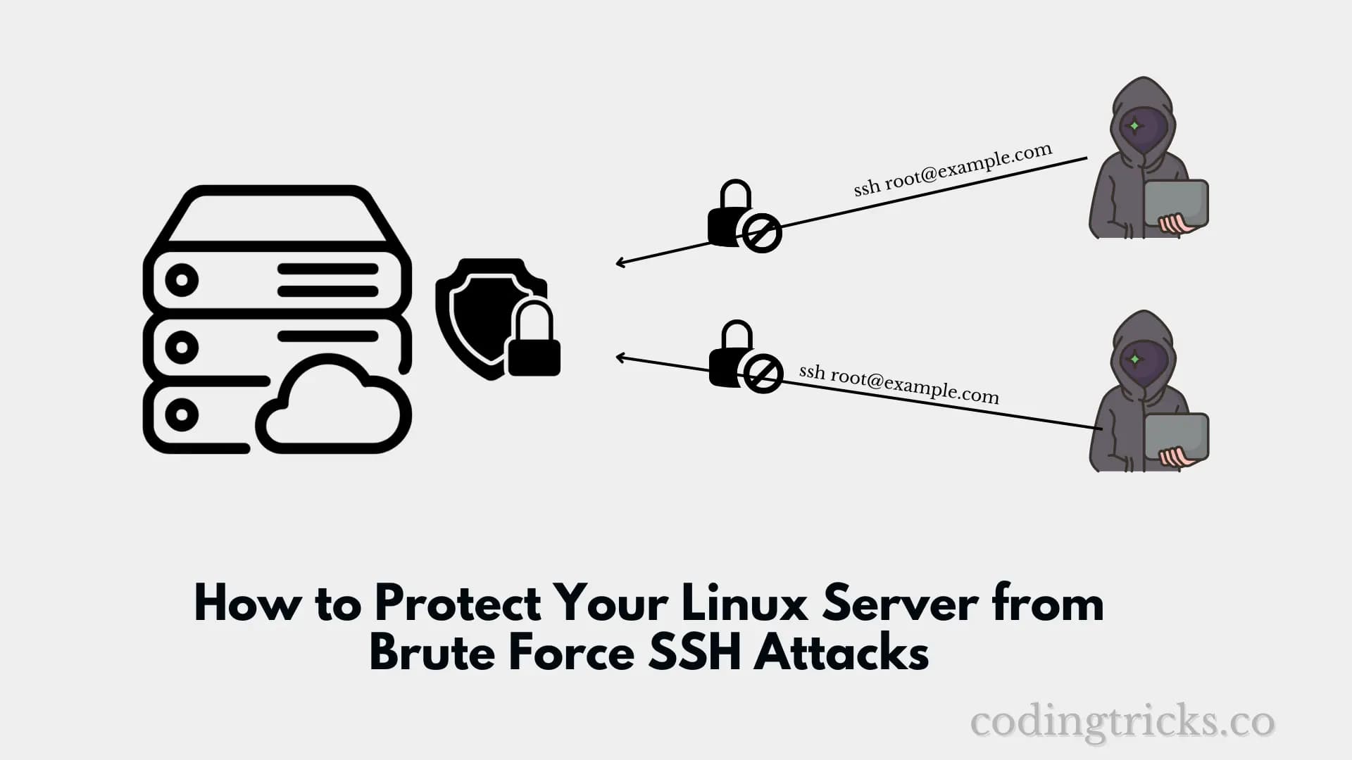 How to Protect Your Linux Server from Brute Force SSH Attacks